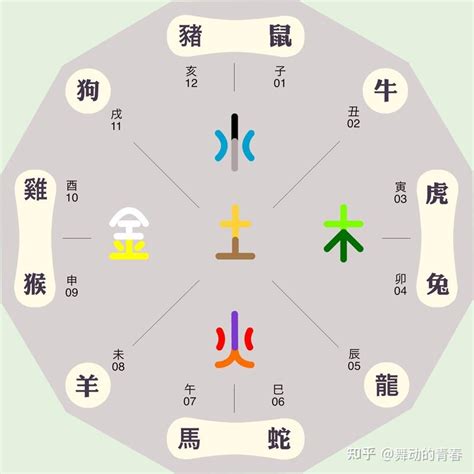 未時五行|未时（十二时辰之一）